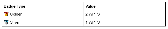 Weighted Points (WPTS)