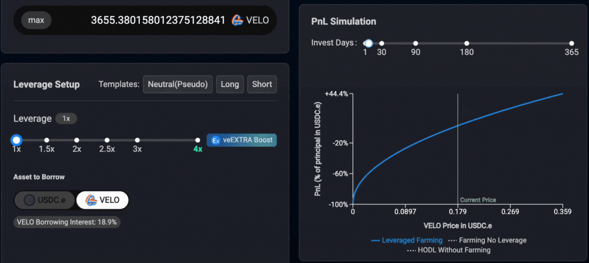 Observe how the Profit and Loss (PnL) simulation on the right side updates with each change to give you an idea of potential outcomes.