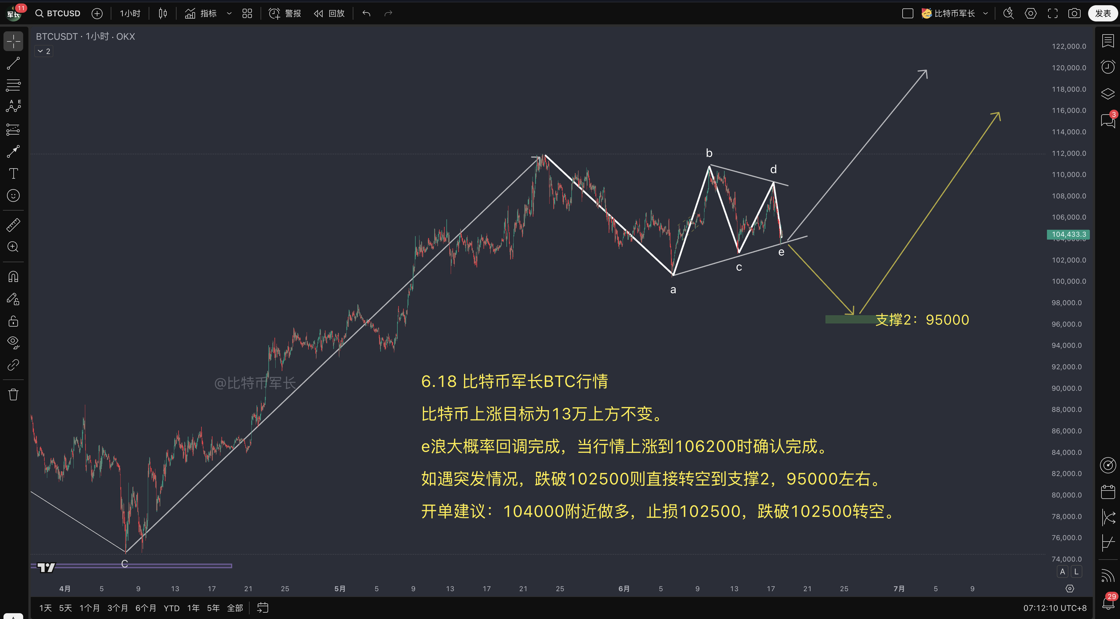 btc价格走势分析