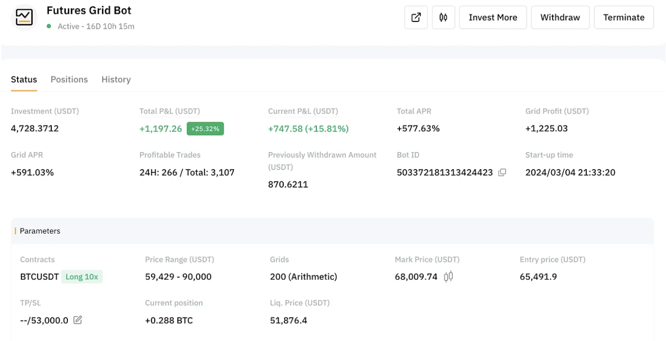 Active Grid Bot on Bitcoin