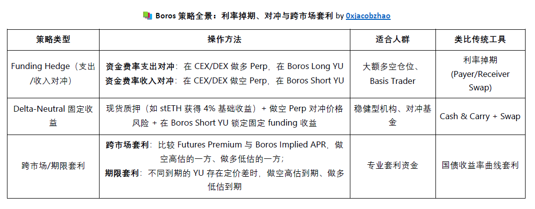 Pendle 收益策略全景解读：Pulse的AgentFi新范式