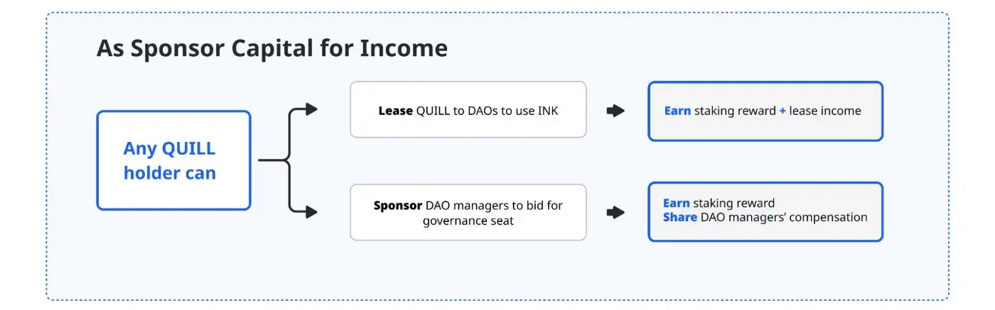 As Sponsor Capital for Income
