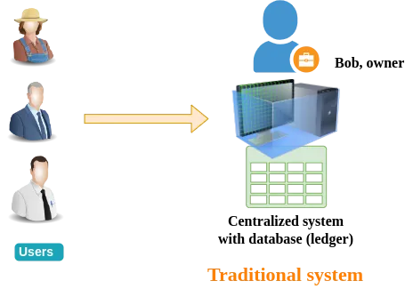 Traditional systems scheme
