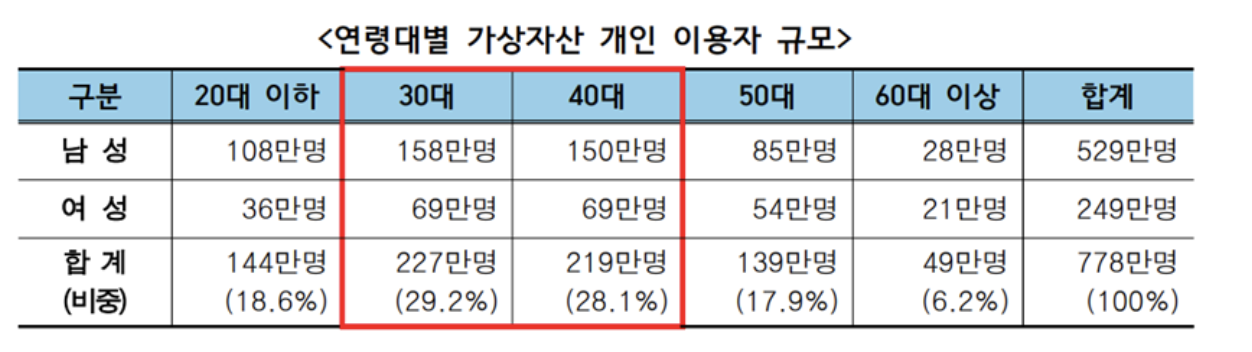 Source: Financial Services Commission of Korea