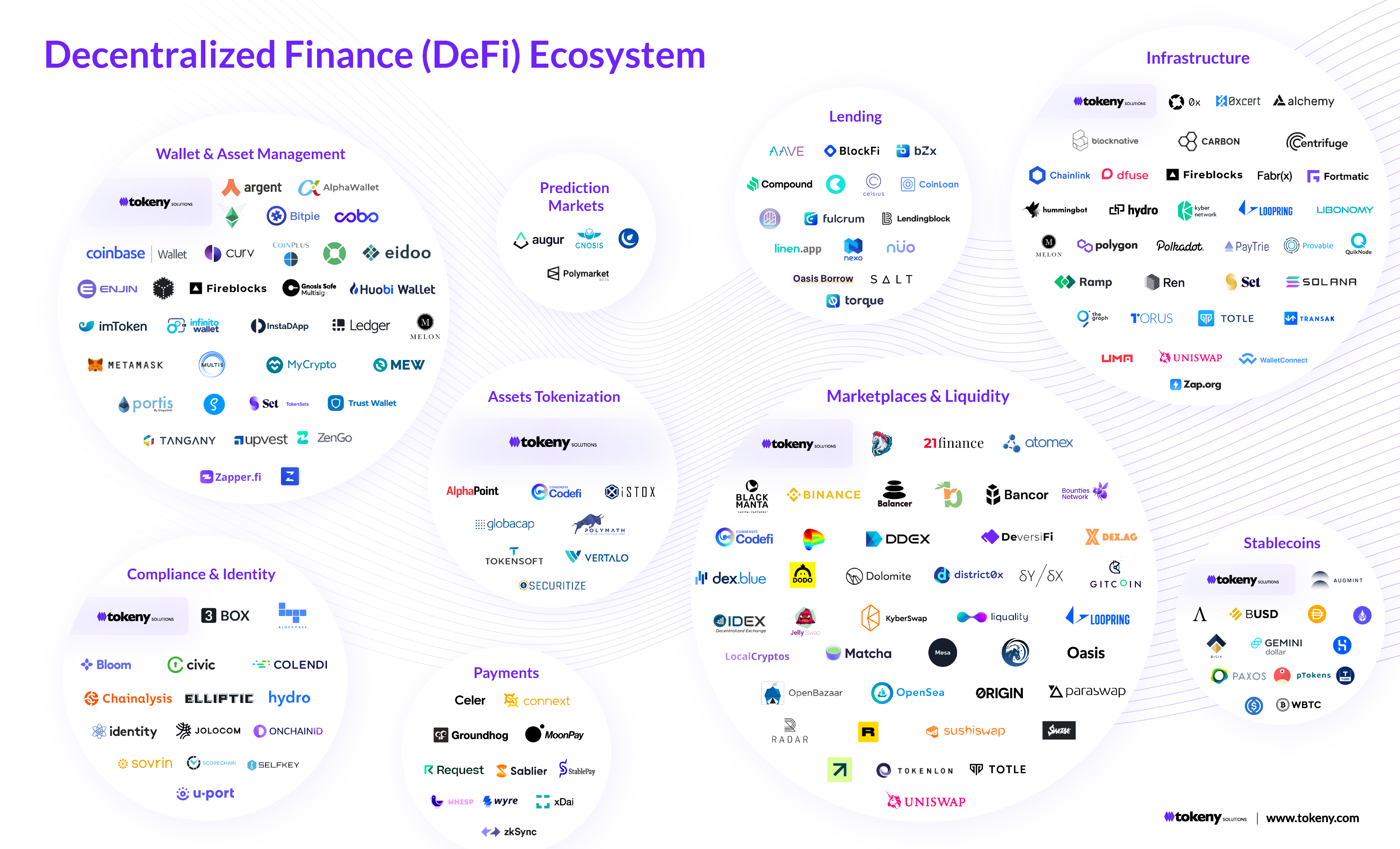 DeFi ecosystem