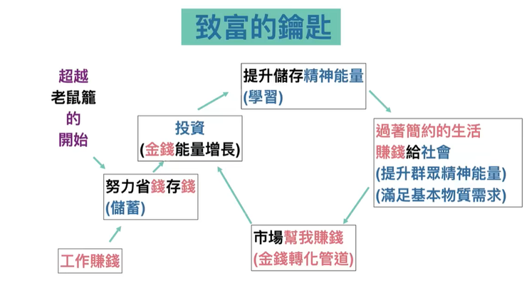 圖源  CLEC投資理財頻道