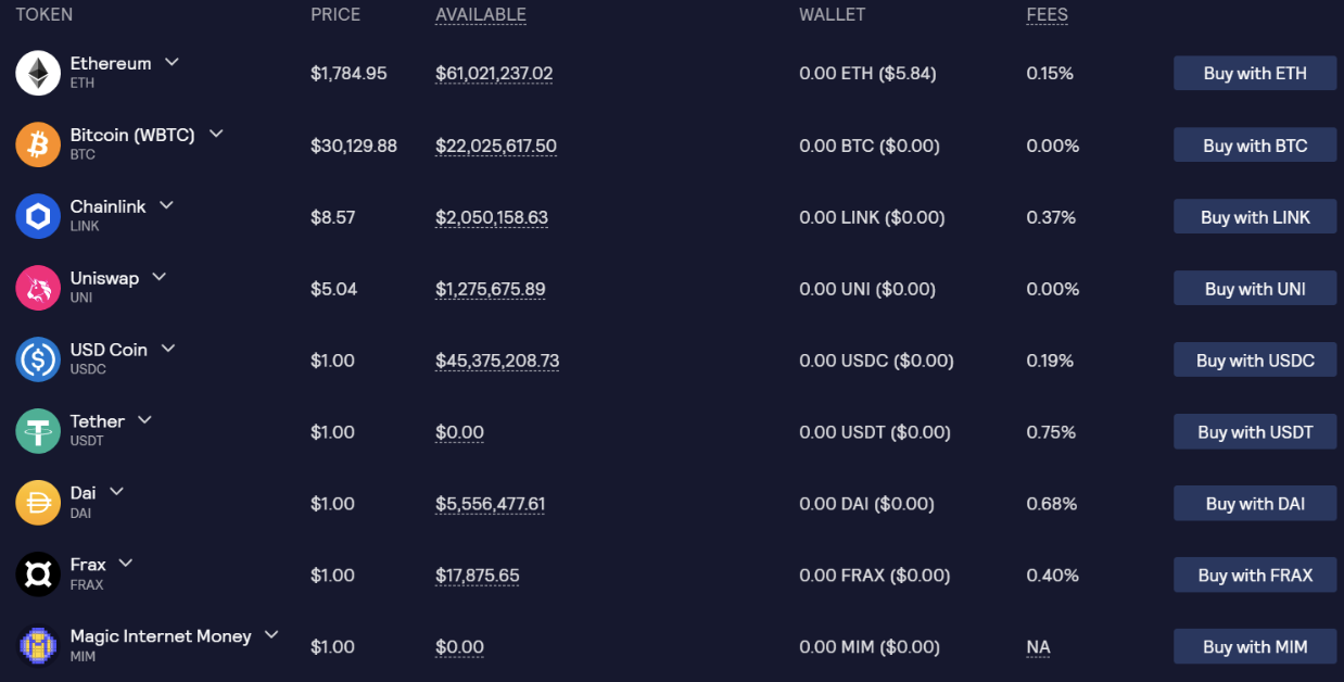 GLP purchase fee rates (Source: GMX)