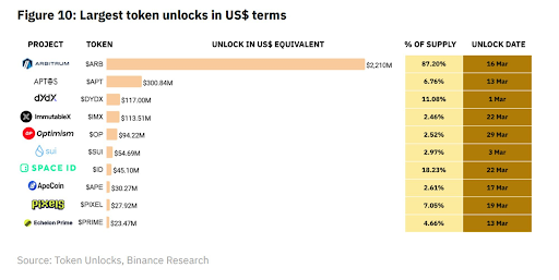 Source: https://token.unlocks.app 