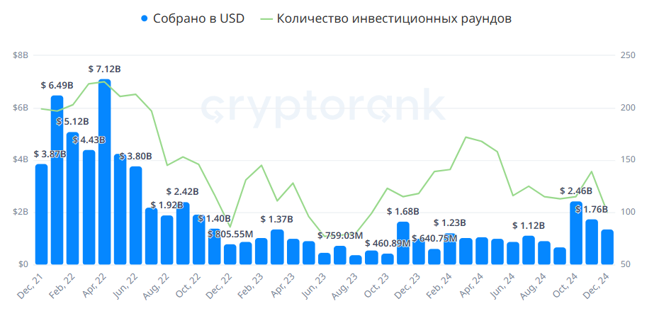 Source: CryptoRank