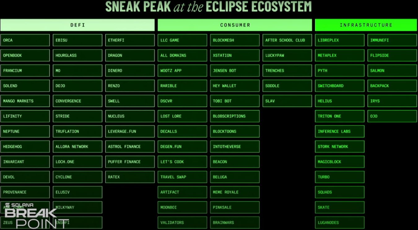 来源：Eclipse CEO Vijay Chetty 在 Solana Breakpoint 2024 大会上演讲的截图
