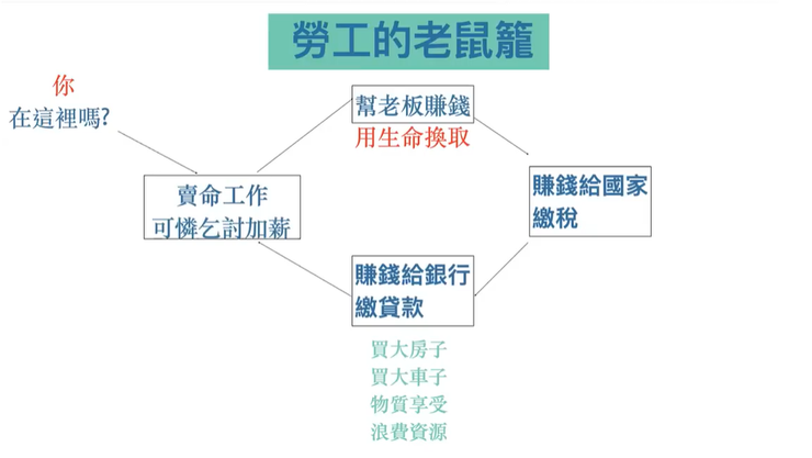 圖源  CLEC投資理財頻道