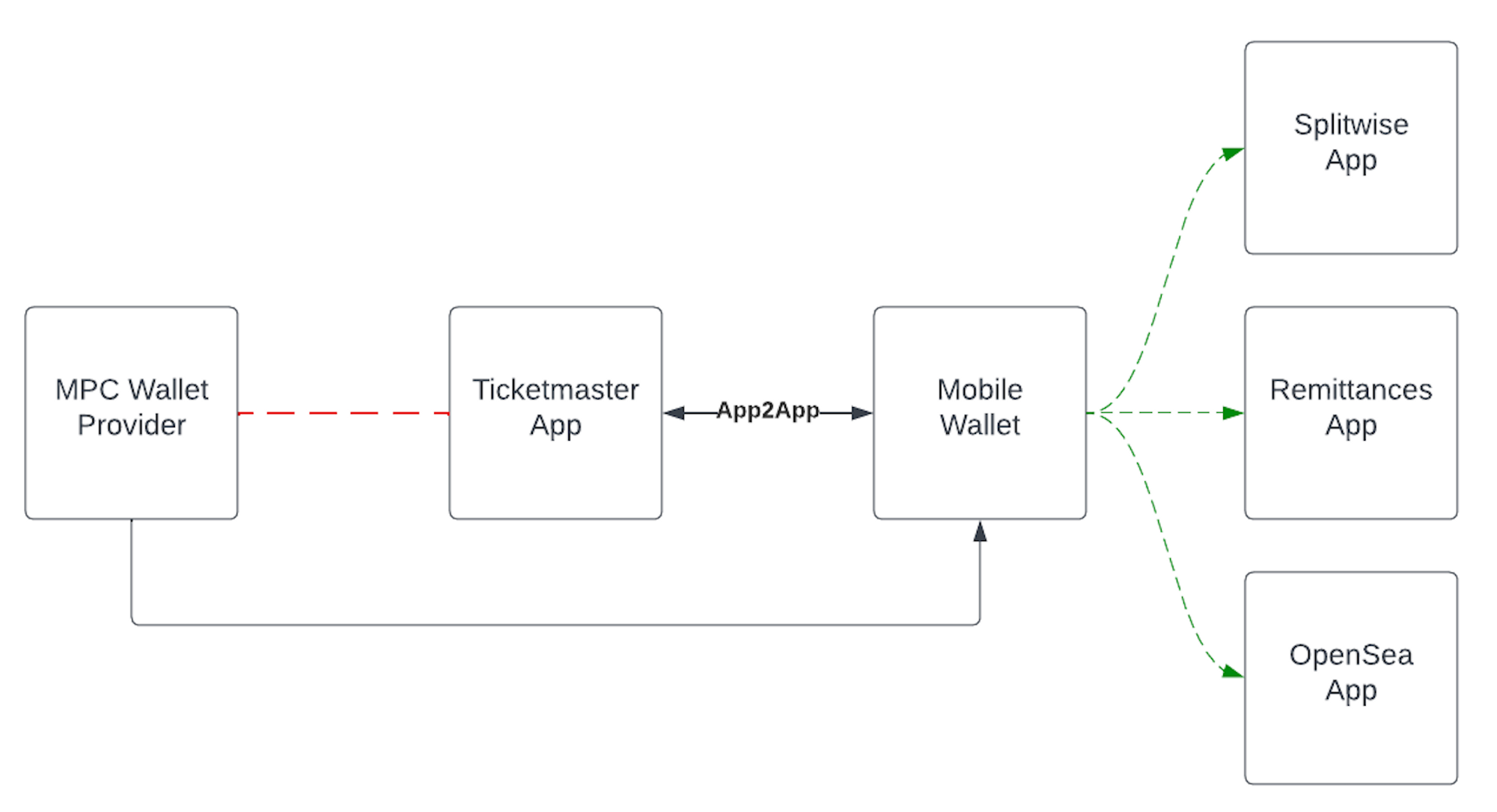 Possible app landscape on your phone next year