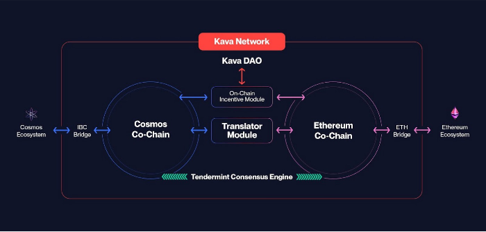 Source: Kava Network