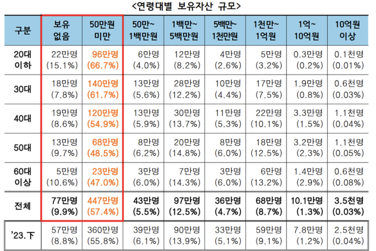 source: (South Korea Finance Committee)