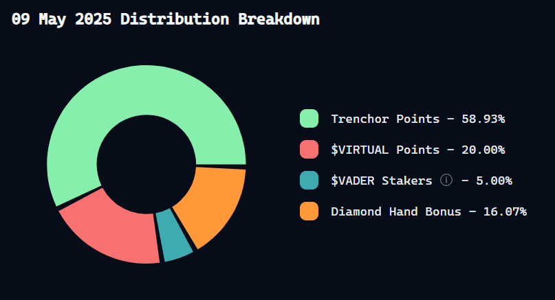 Screen z https://app.virtuals.io/points 