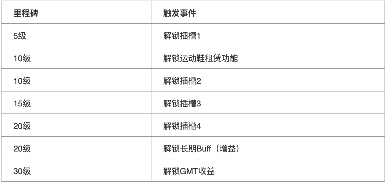 此图为官方白皮书内容翻译