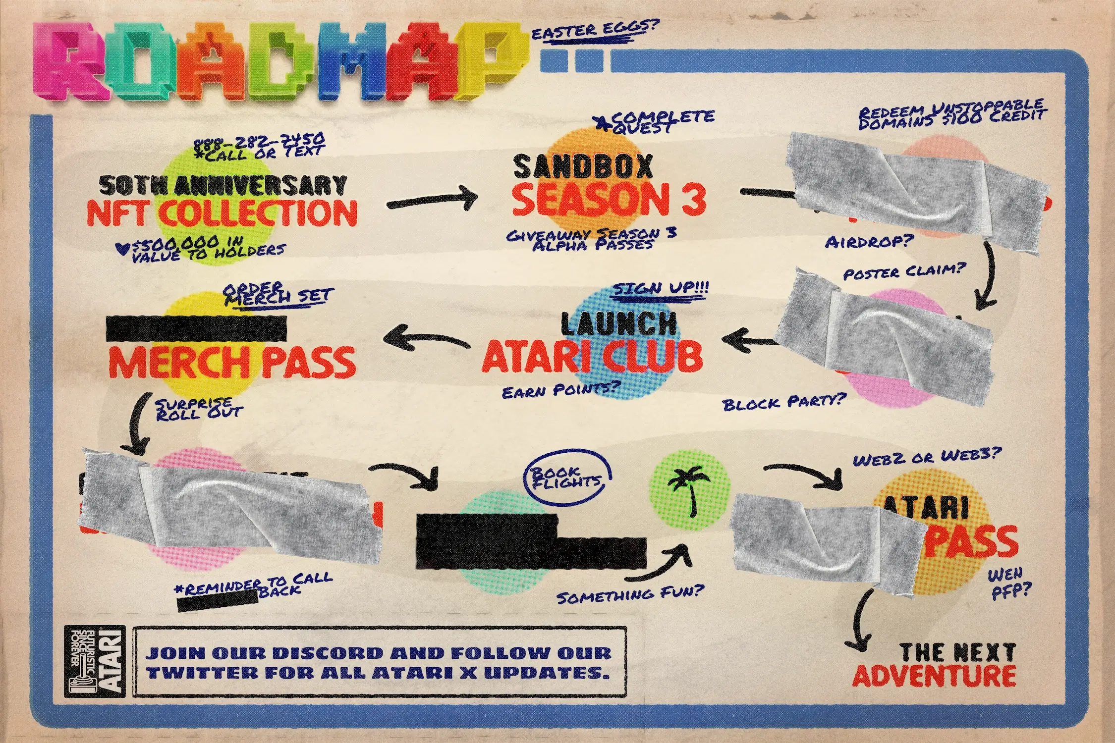Roadmap