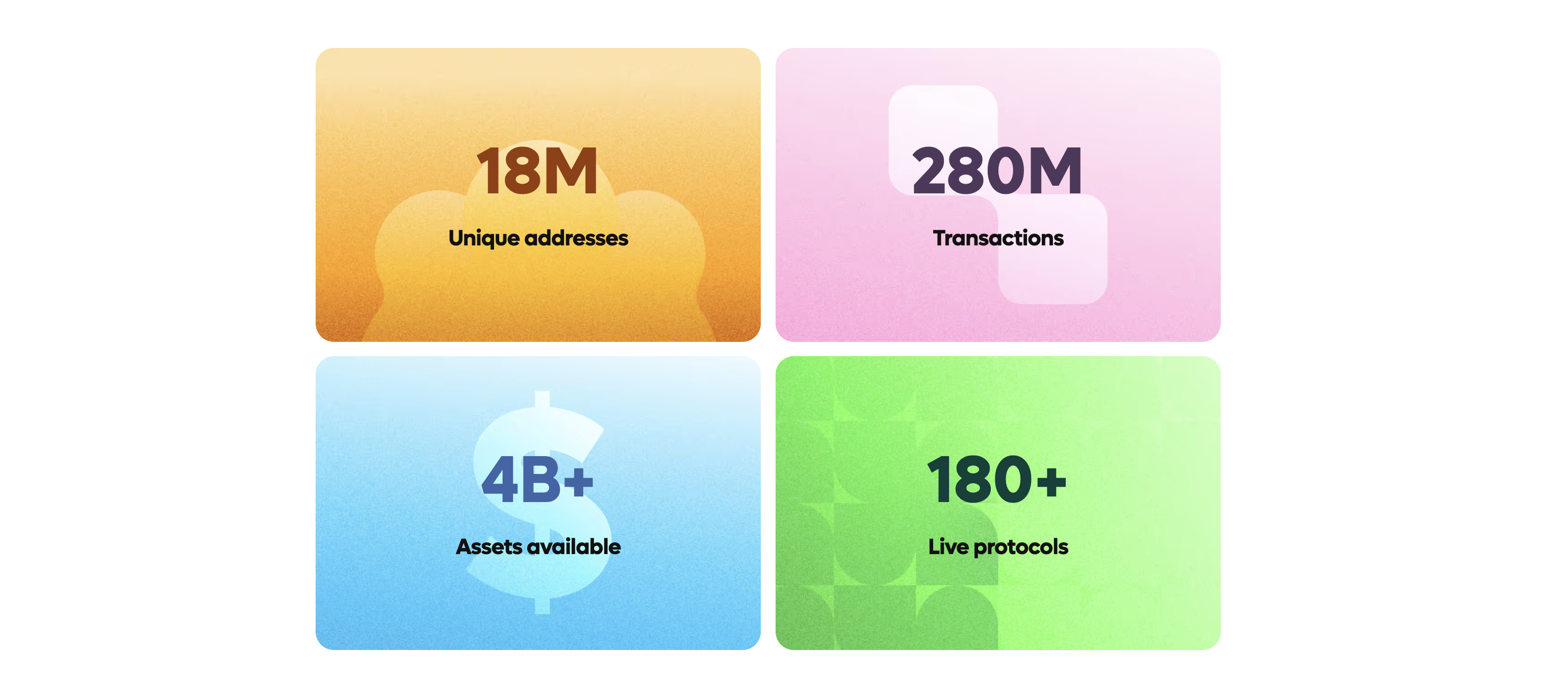 Statistics of Plume Network Adoption