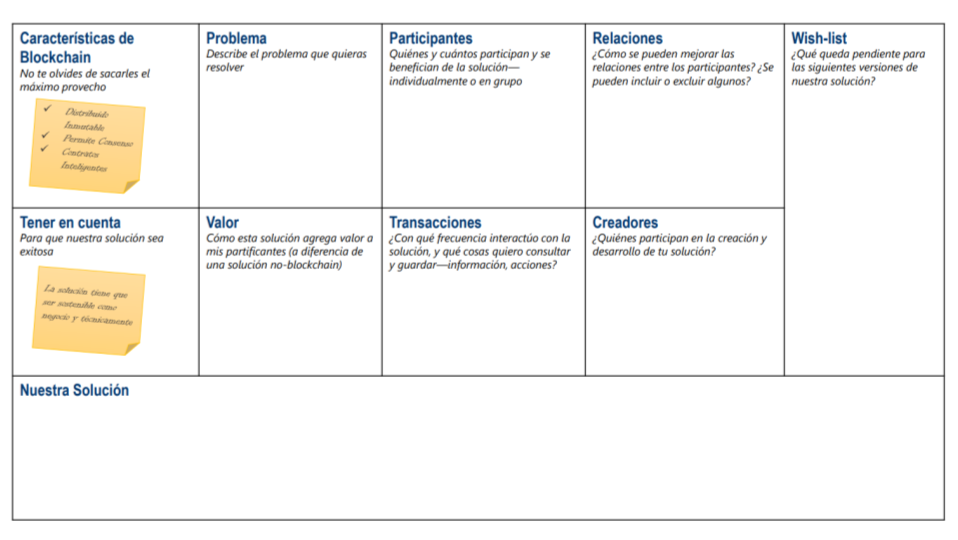 Business Model Canvas