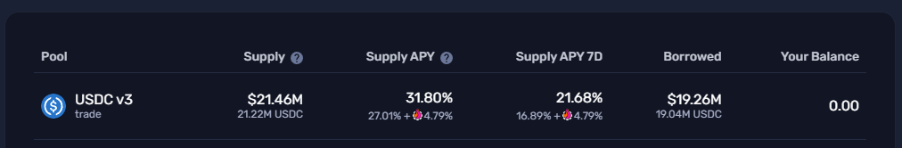 Source: Gearbox v3 Passive Earn Market