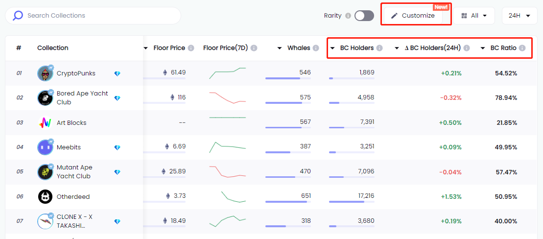 Data Source: NFTGo.io
