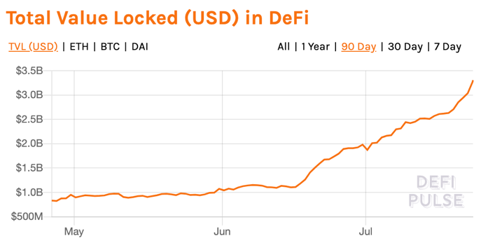 Source: DeFi Pulse