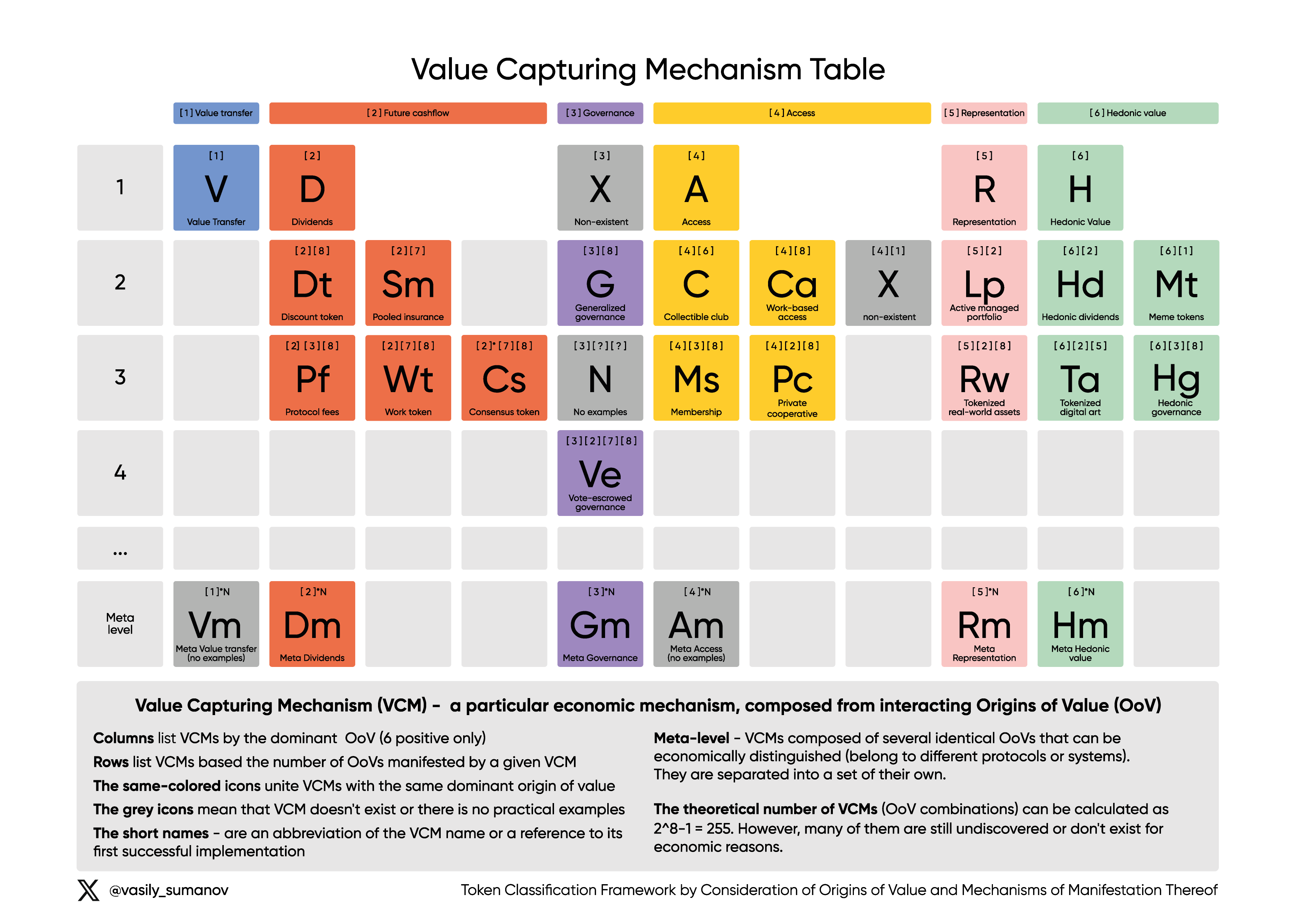 The value-capturing mechanisms Periodic Table