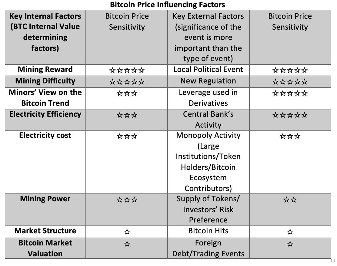 Source：IOSG Ventures