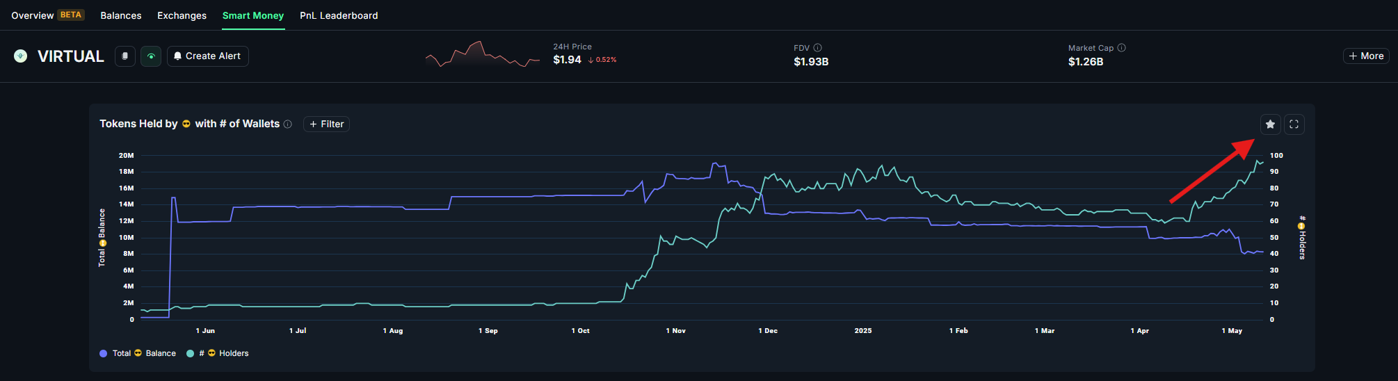 Data z Nansenu. Můžete vyzkoušet na https://nsn.ai/cryptodrops 