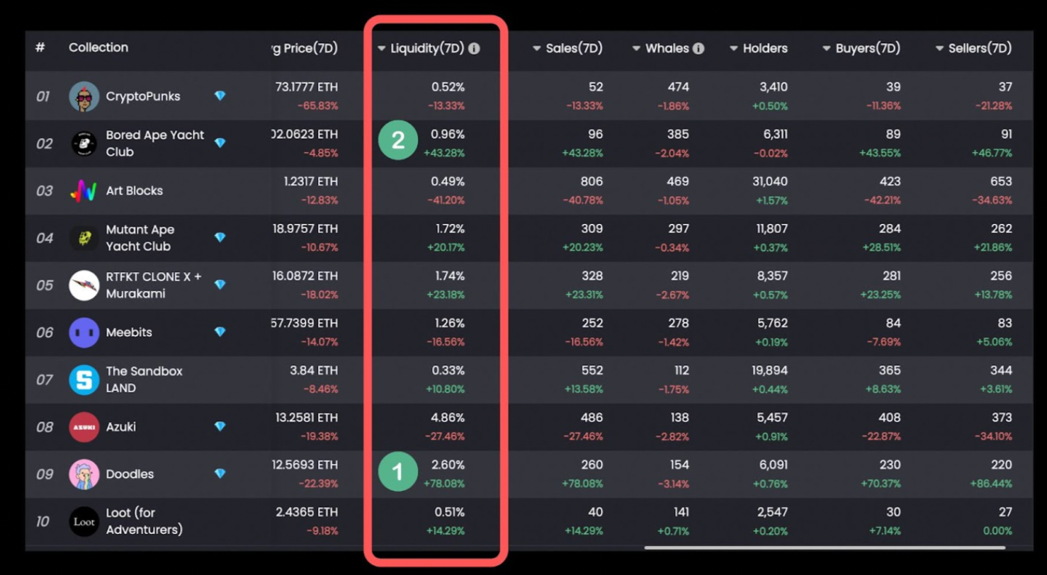 데이터 출처: NFTGo.io