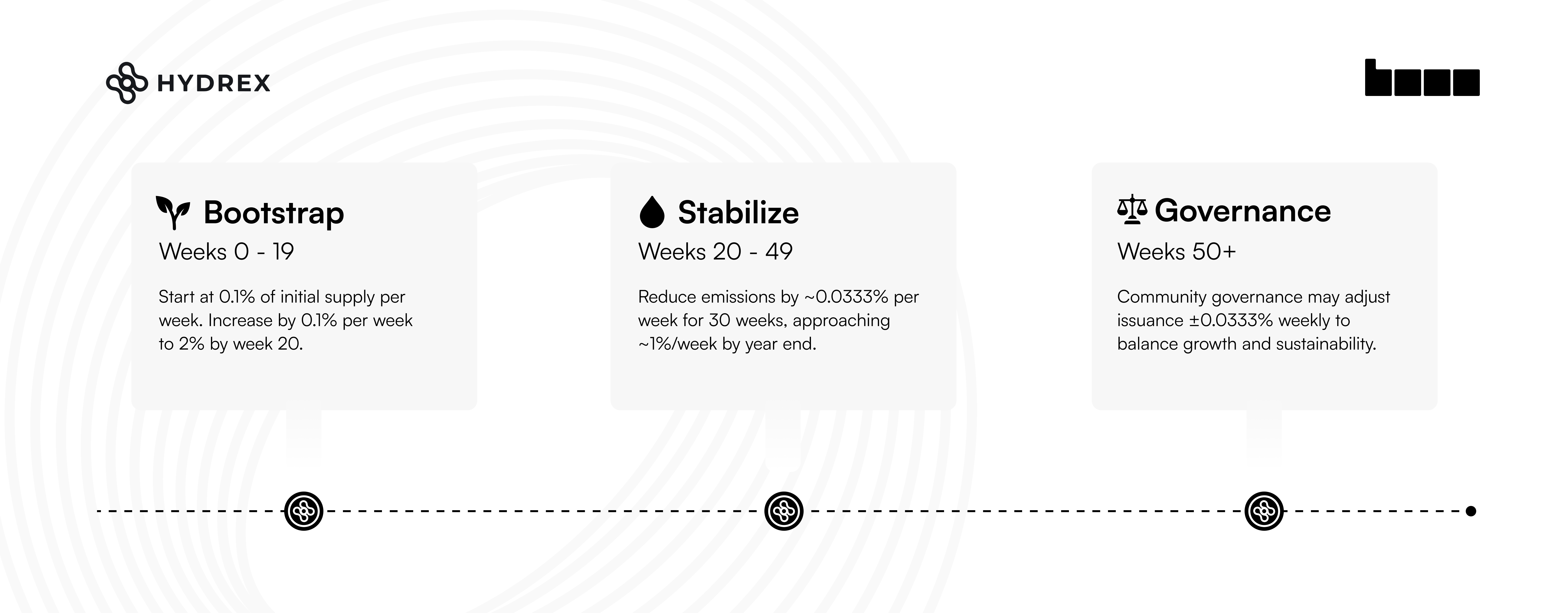 oHYDX Emissions Schedule