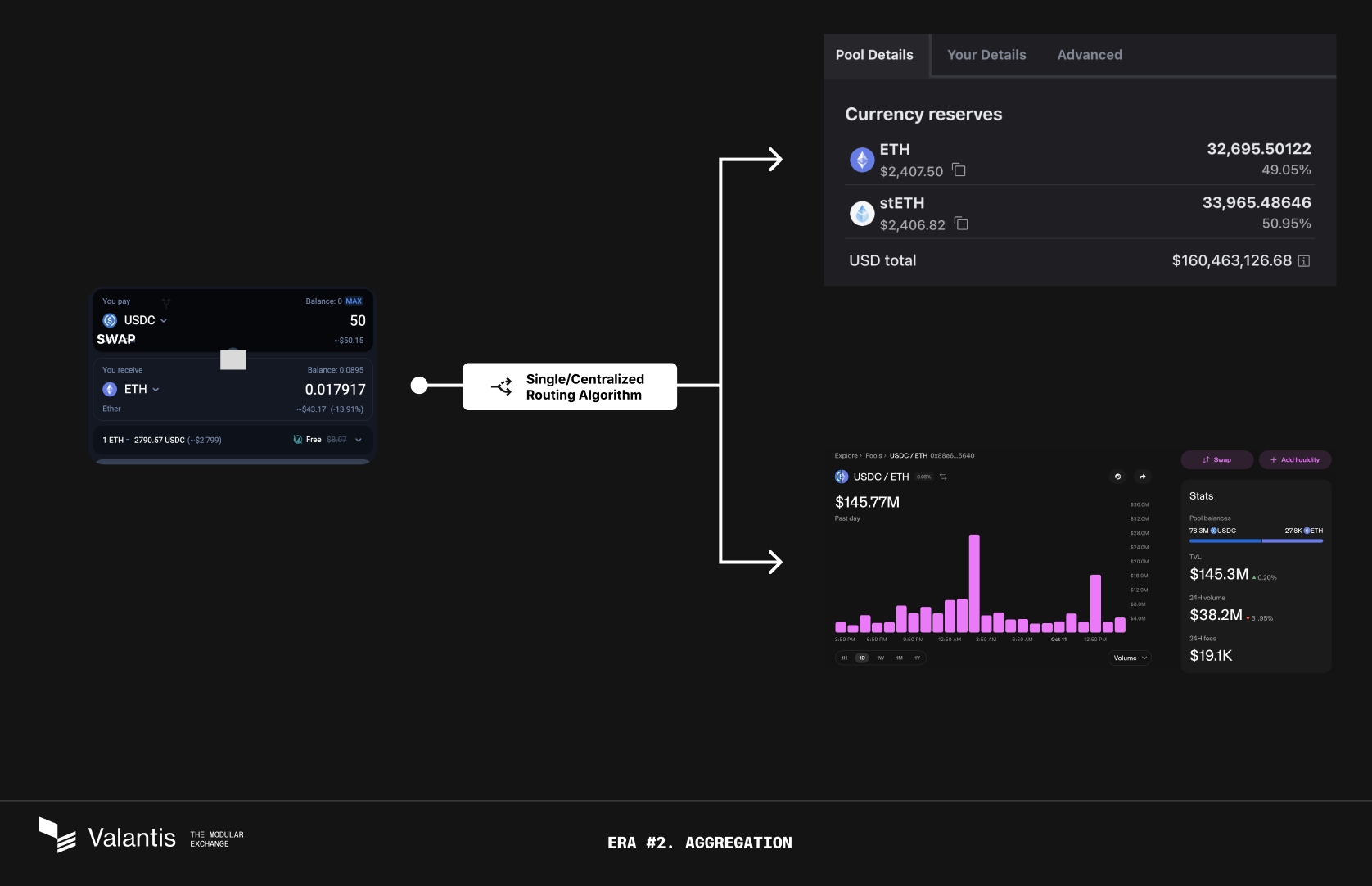 ERA 2: Centralized Aggregation Algorithms