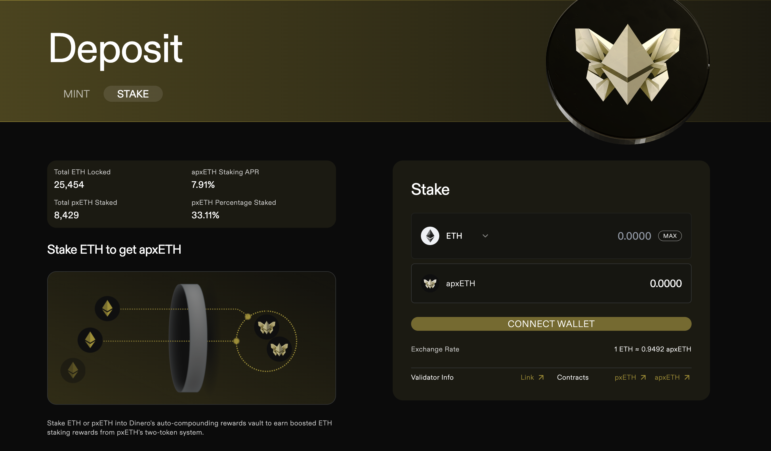 https://dinero.xyz/pxeth/deposit?tab=stake