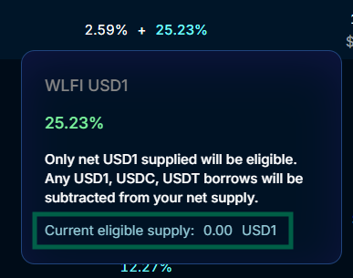 Please wait a few hours for your current eligible supply to show up.