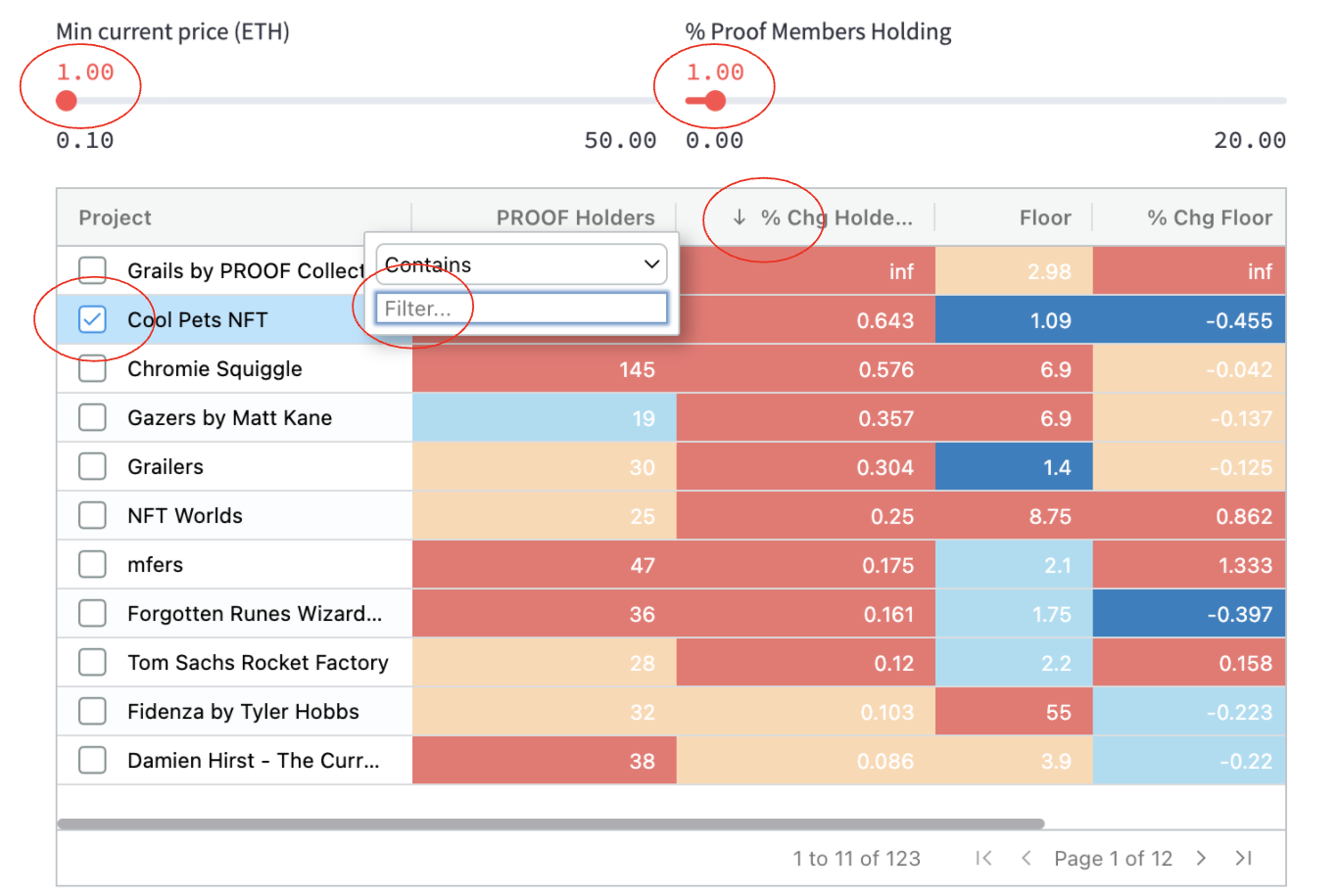 Table of PROOF ownership statistics showing sort and filter features