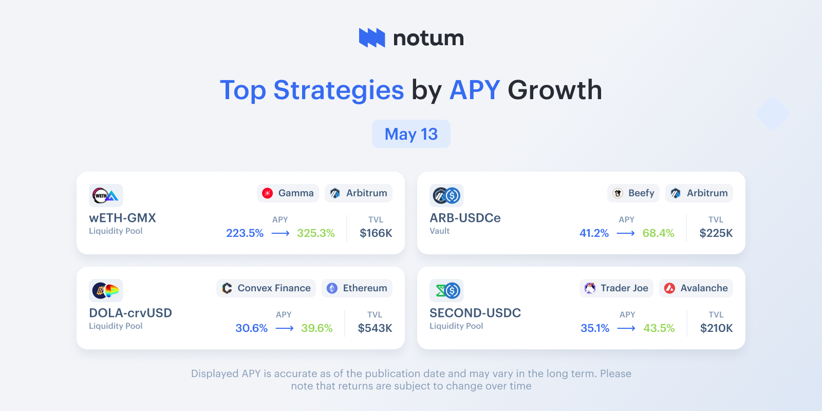 Notum app