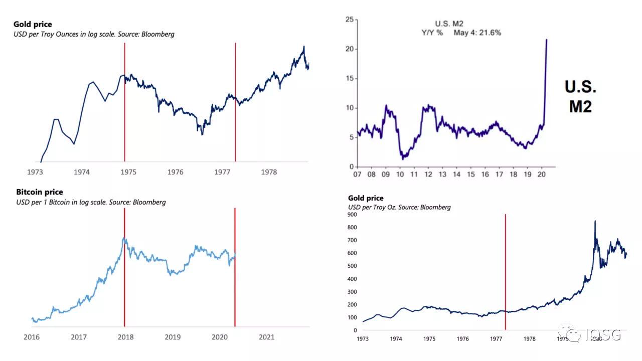 Source：https://twitter.com/DTAPCAP/status/12613372993437327Source：MARKET OUTLOOK — MACRO PERSPECTIVE by Paul Jones & Lorenzo Giorgianni