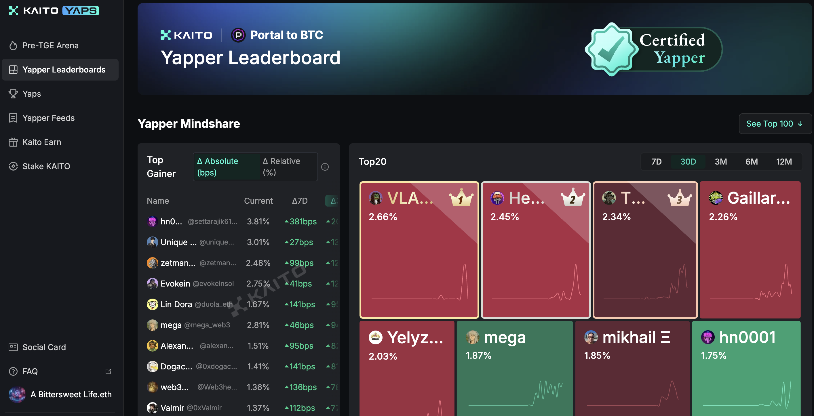Yapper Leaderboard