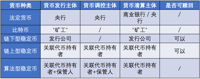 表1