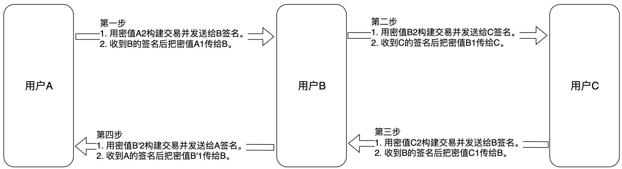 闪电网络支付