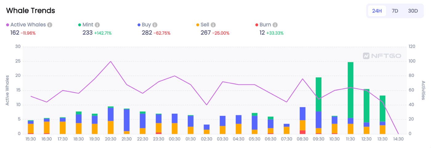 데이터 출처: NFTGo.io