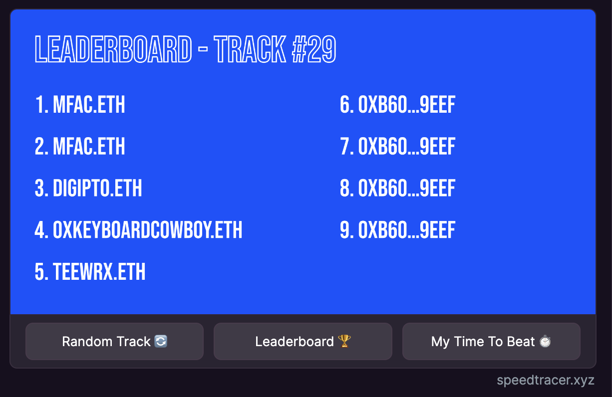 Farcaster Frame Leaderboard