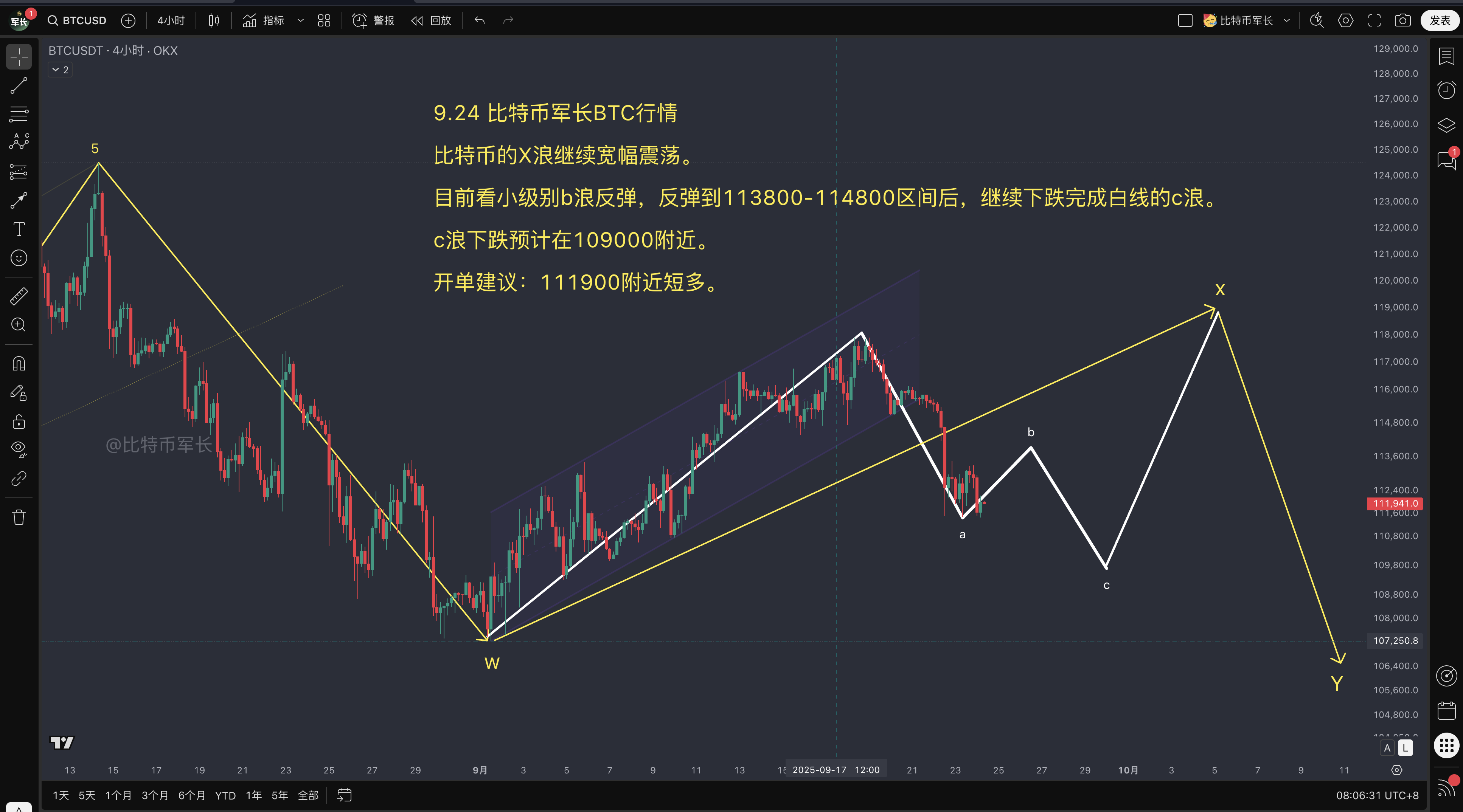 btc价格走势分析
