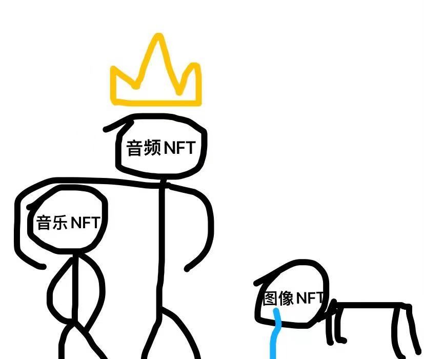 现代抽象派作品《音频NFT挟音乐以令小图片》