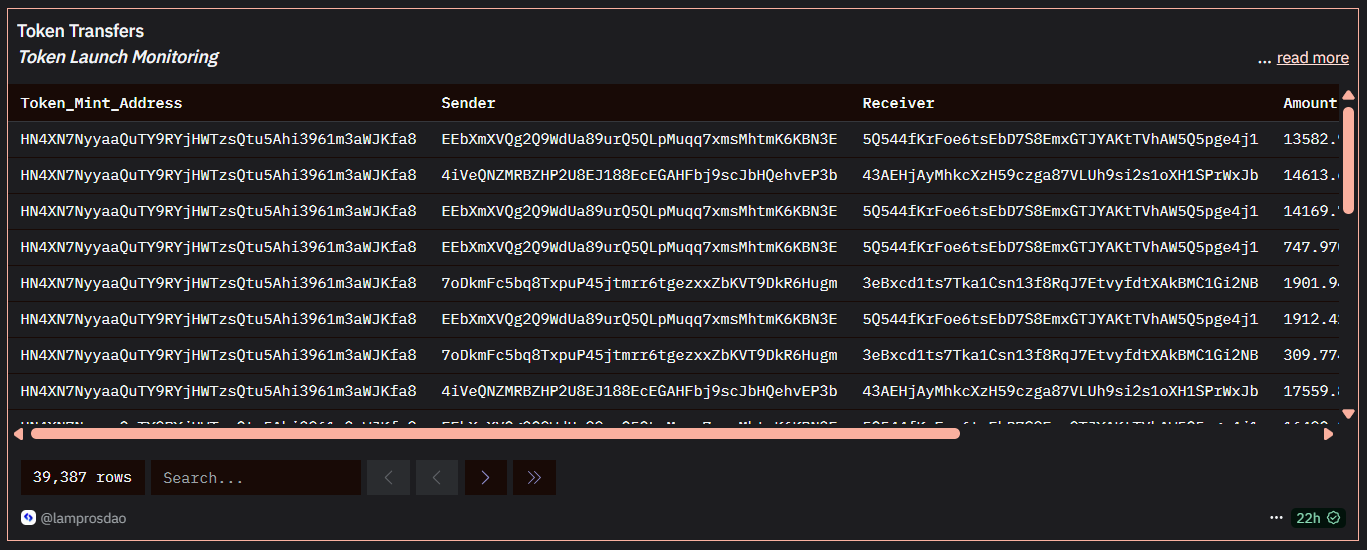 Token Transfers