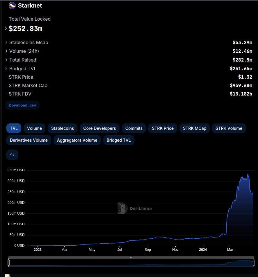 https://defillama.com/chain/Starknet