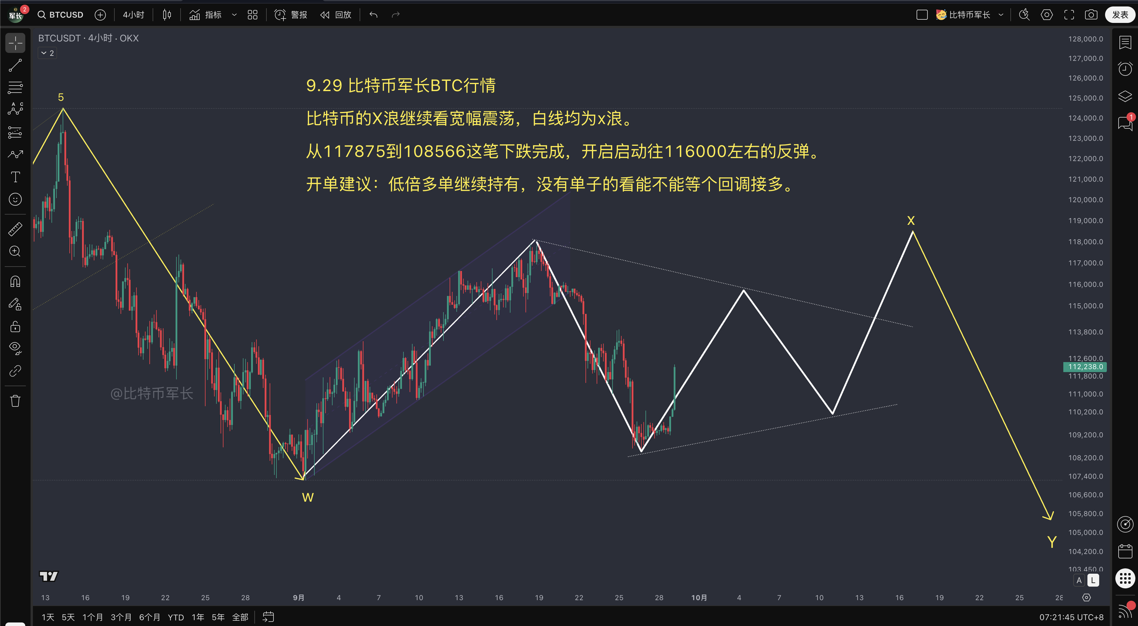 btc价格走势分析