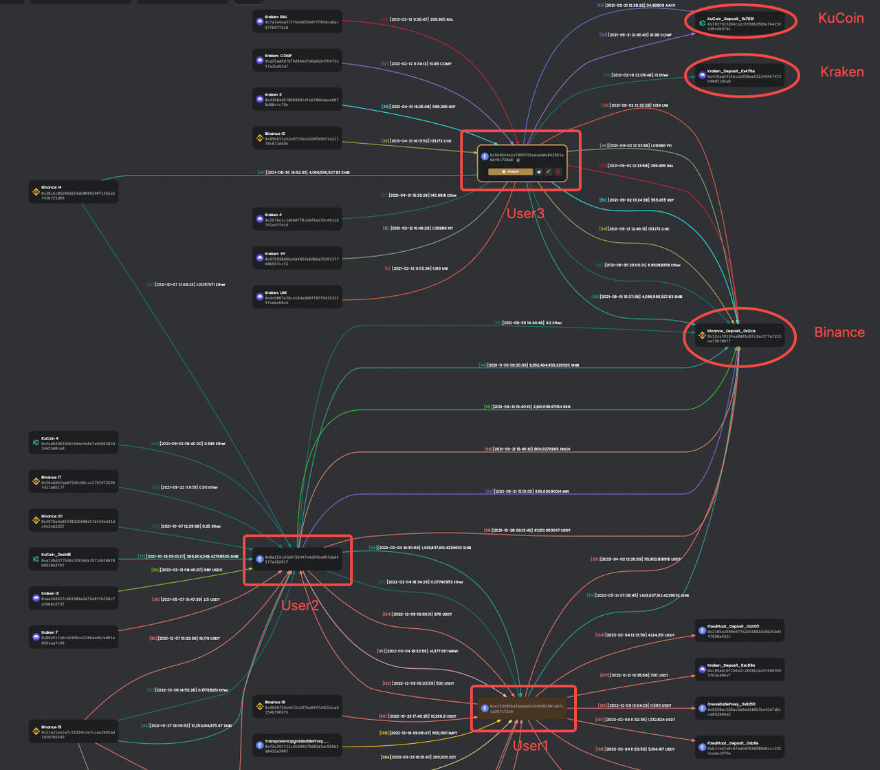 资金流向工具:MetaSleuth.io