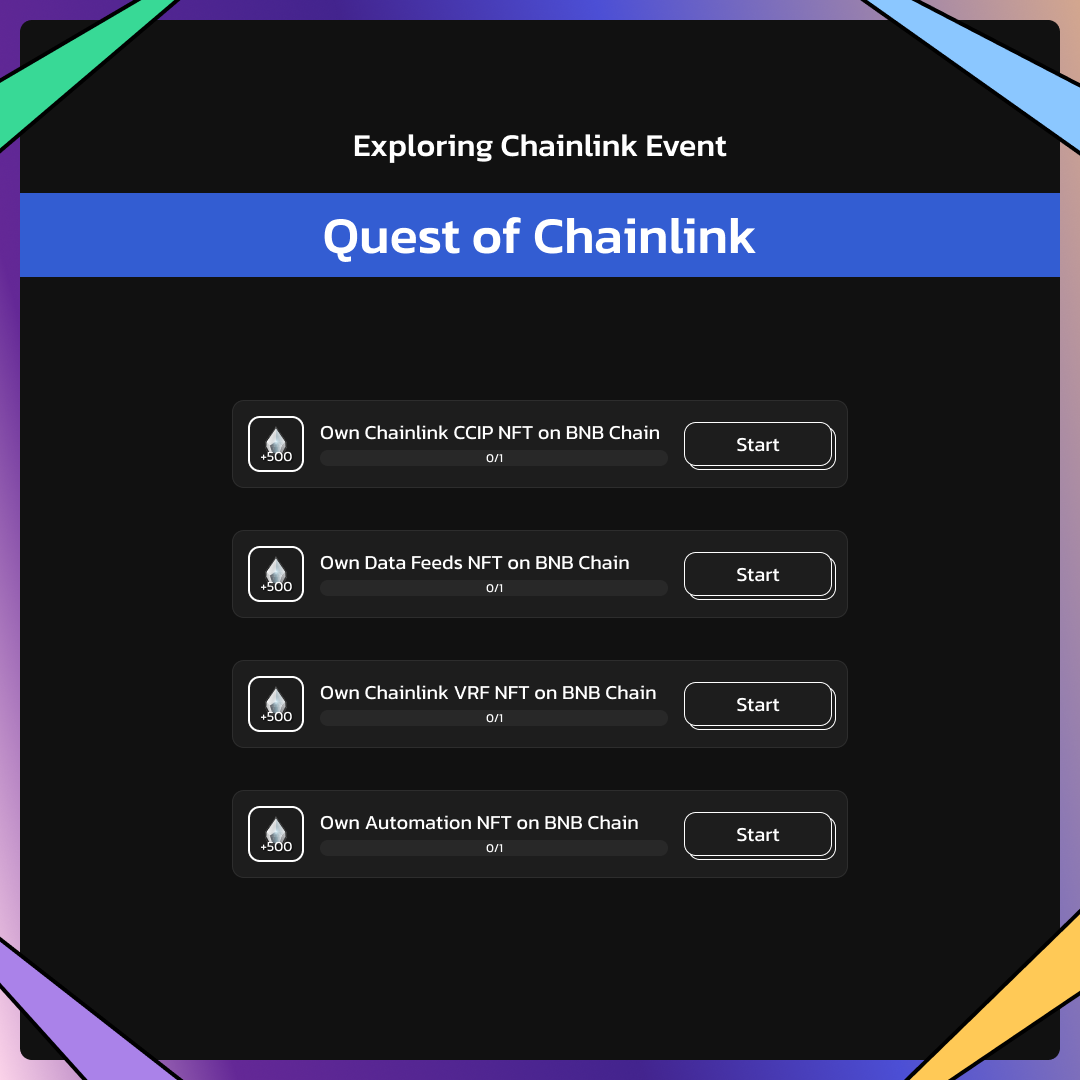 Quest of Chainlink