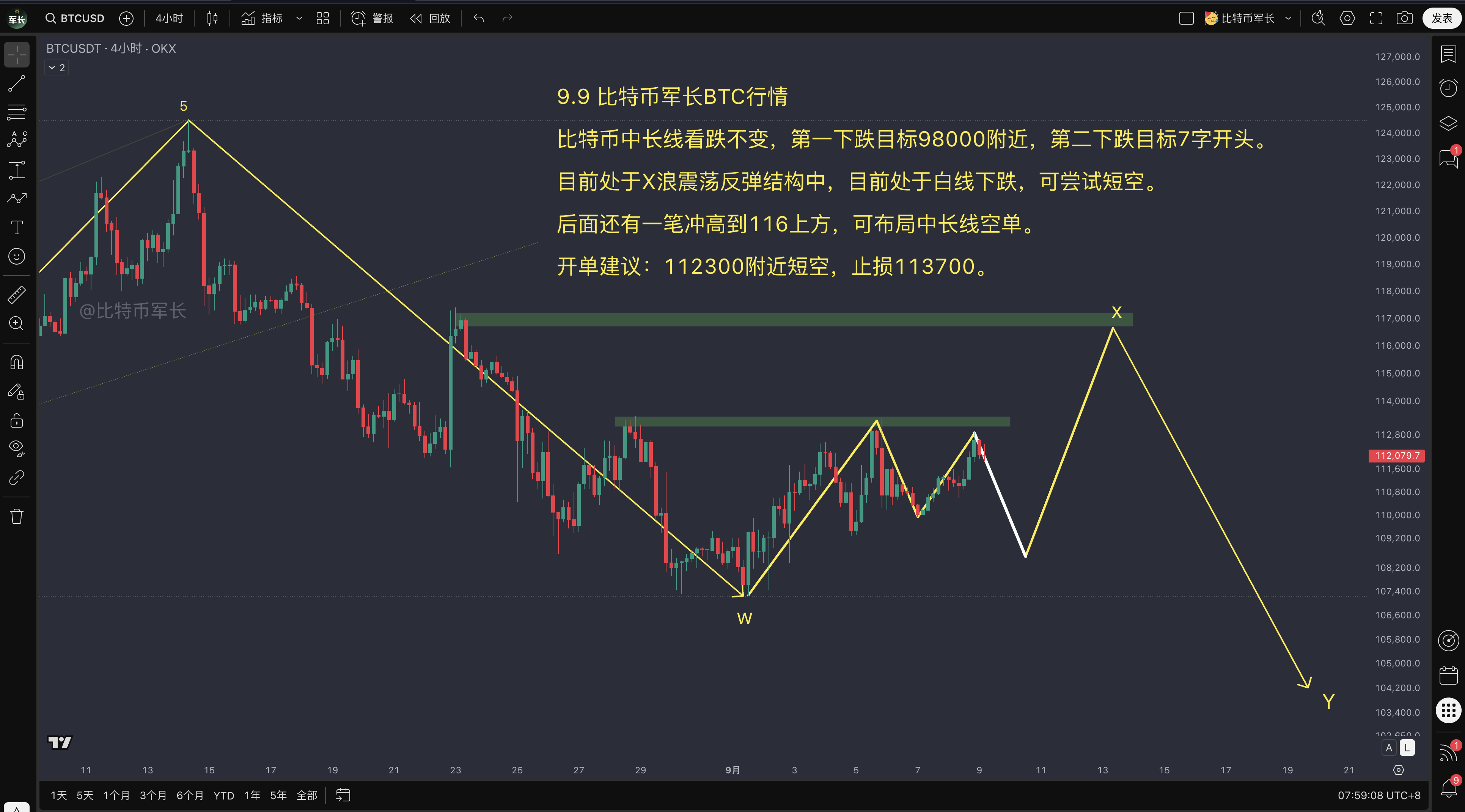 btc价格走势分析